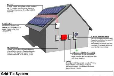Sistemas eléctricos solares residenciales durables, todos en un sistema eléctrico solar casero