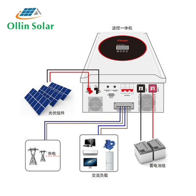 De los sistemas completos 5KW 10kw 15kw de los sistemas eléctricos solares residenciales de la rejilla con la batería solar