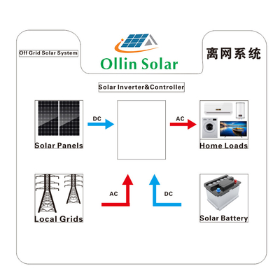 Sistemas eléctricos solares 5KW 10kw 20KW de la rejilla con./desc. para el hogar