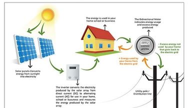 4500 sistemas eléctricos solares residenciales del poder de la carga de W/Sistema Solar para el hogar