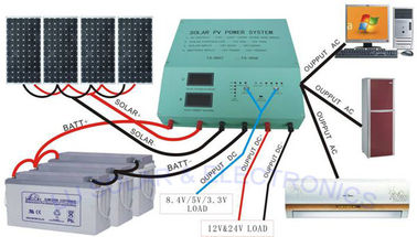 Sistema fotovoltaico fuera de la red/Sistema Solar de la casa con 48v el inversor de las baterías 20A