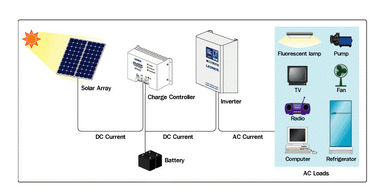 Sistemas eléctricos solares residenciales económicos de energía 3,2 milímetros de vidrio moderado grueso