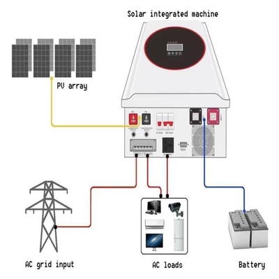 comprar Juegos completos de sistemas de energía solar fuera de la red 5KW 10KW para el hogar online manufacture