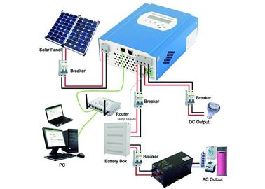 comprar 12W - el panel solar energía solar del cargador 60W del ordenador portátil del poder de la carga 120W con el cable de los 6m online manufacture