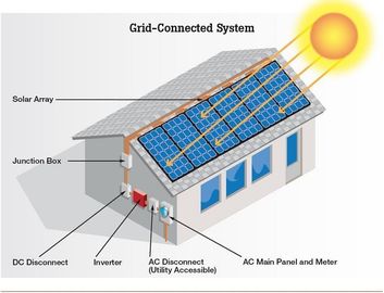 comprar Sistema Solar casera completa de la eficacia 96,60% máximos tiempo de la carga de batería de 8 - 10 horas online manufacture