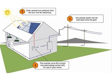 comprar El LCD exhibe los sistemas eléctricos solares residenciales 5kw con 48v el inversor de las baterías 20A online manufacture
