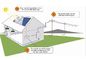 El LCD exhibe los sistemas eléctricos solares residenciales 5kw con 48v el inversor de las baterías 20A