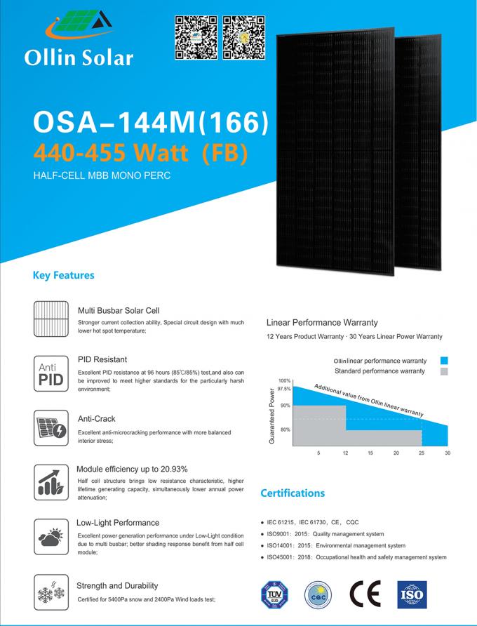 El panel solar Kit For Homes 445W 450W 455W 460W de la mono media célula negra completa 1