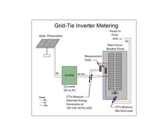 Sistemas caseros por encargo del panel solar sistema casero solar de 10 kilovatios ningunas partes de metal expuestas