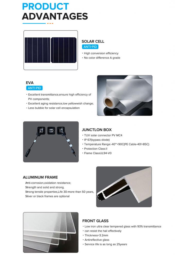El panel solar Kit For Homes 445W 450W 455W 460W de la mono media célula negra completa 8
