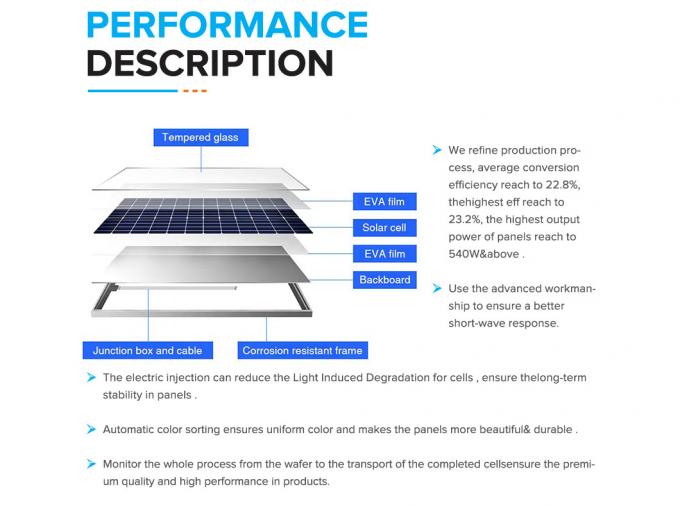 El panel solar Kit For Homes 445W 450W 455W 460W de la mono media célula negra completa 7