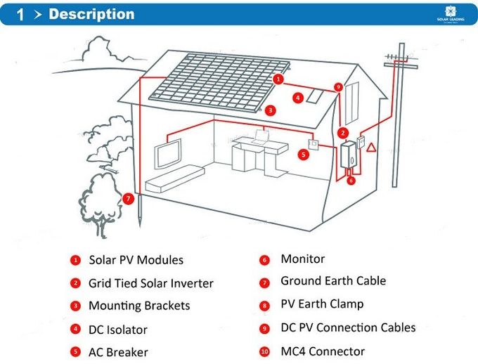 4500 sistemas eléctricos solares residenciales del poder de la carga de W/Sistema Solar para el hogar 0